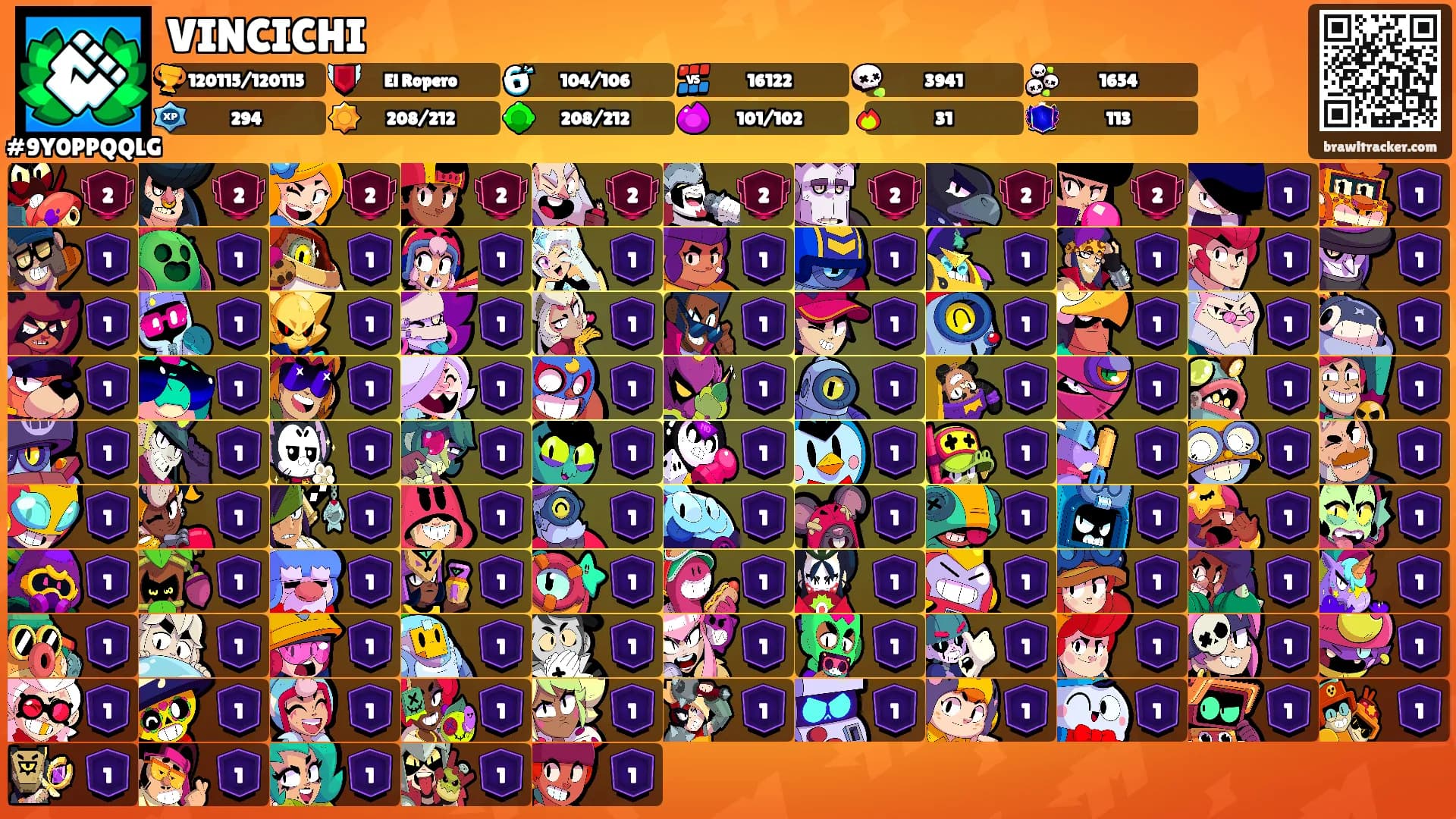 VINCICHI's Ranks