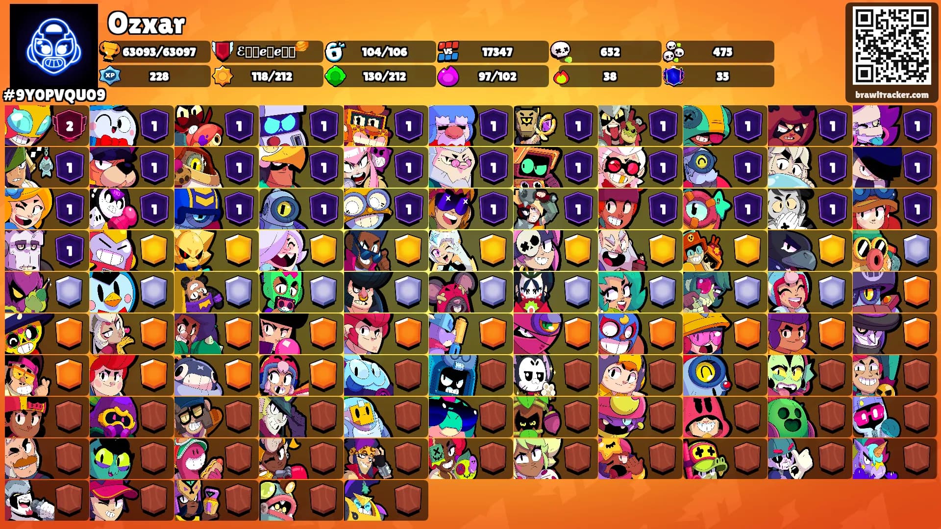 Ozxar's Ranks