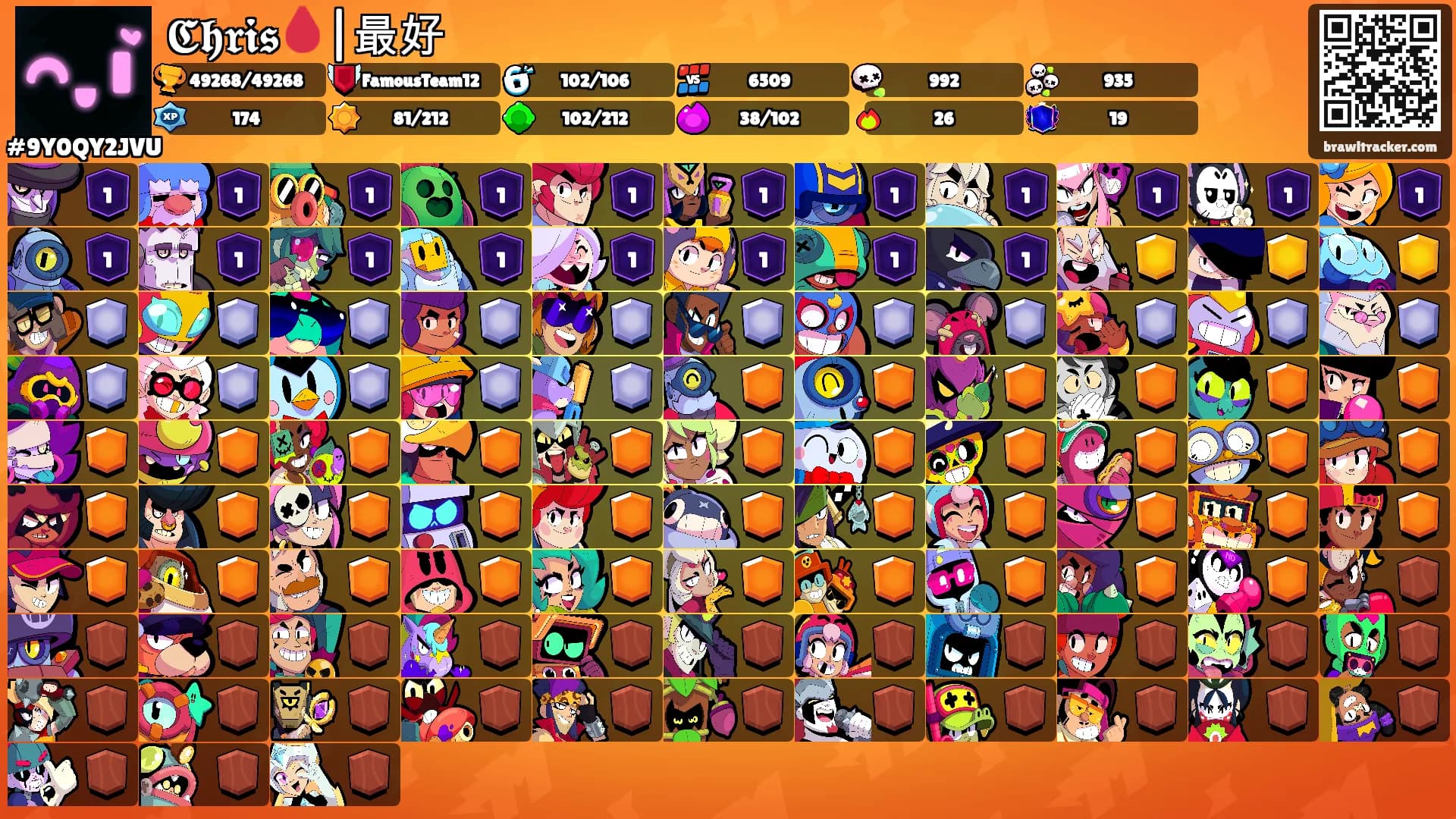 𝕮𝖍𝖗𝖎𝖘🩸|最好's Ranks