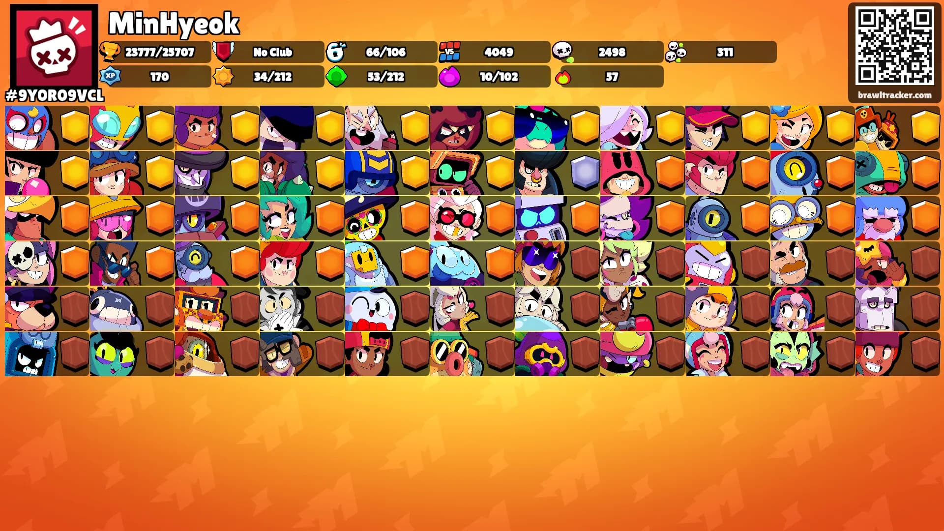 MinHyeok's Ranks