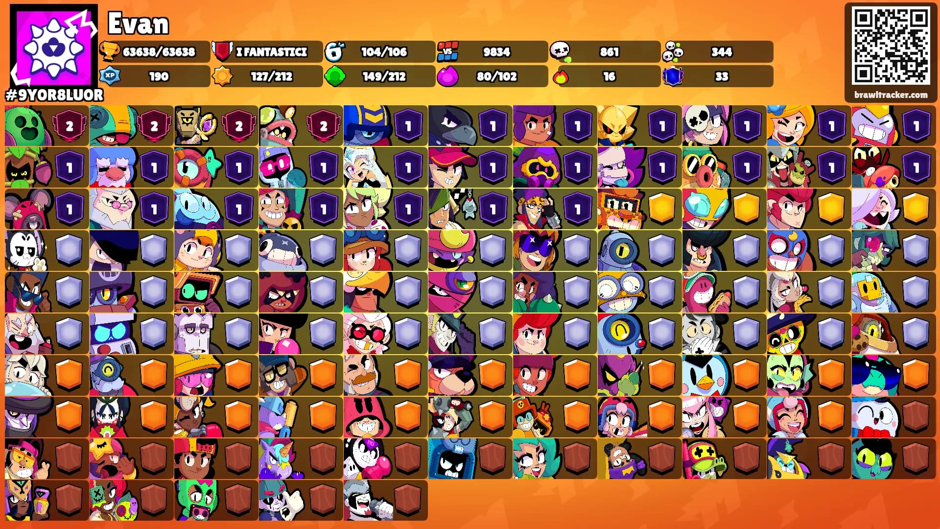 Evan's Ranks