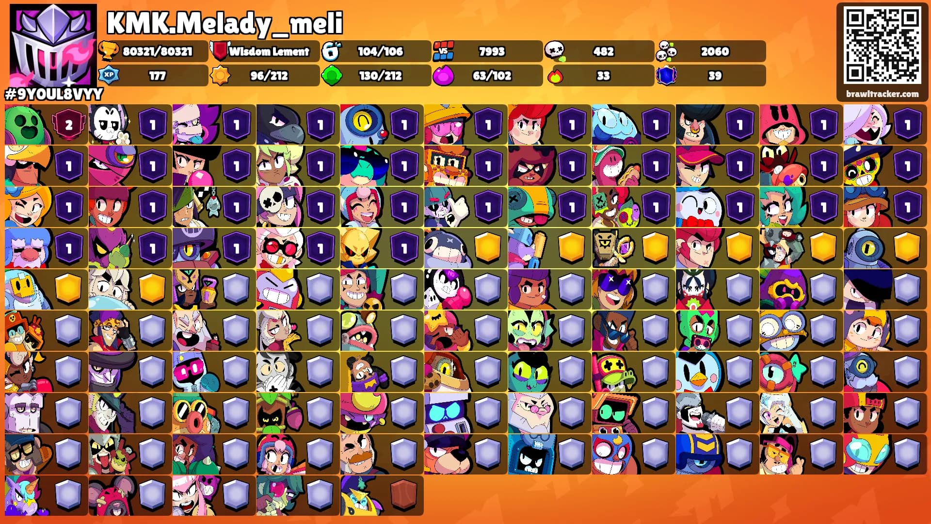 KMK.Melady_meli's Ranks