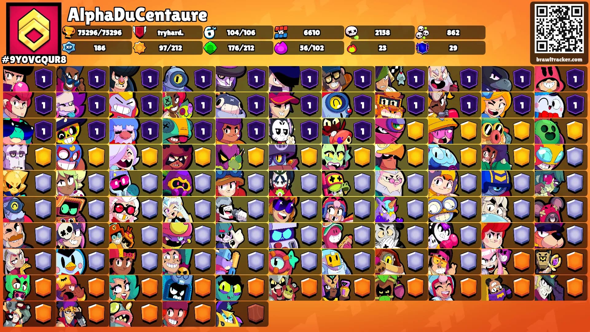AlphaDuCentaure's Ranks