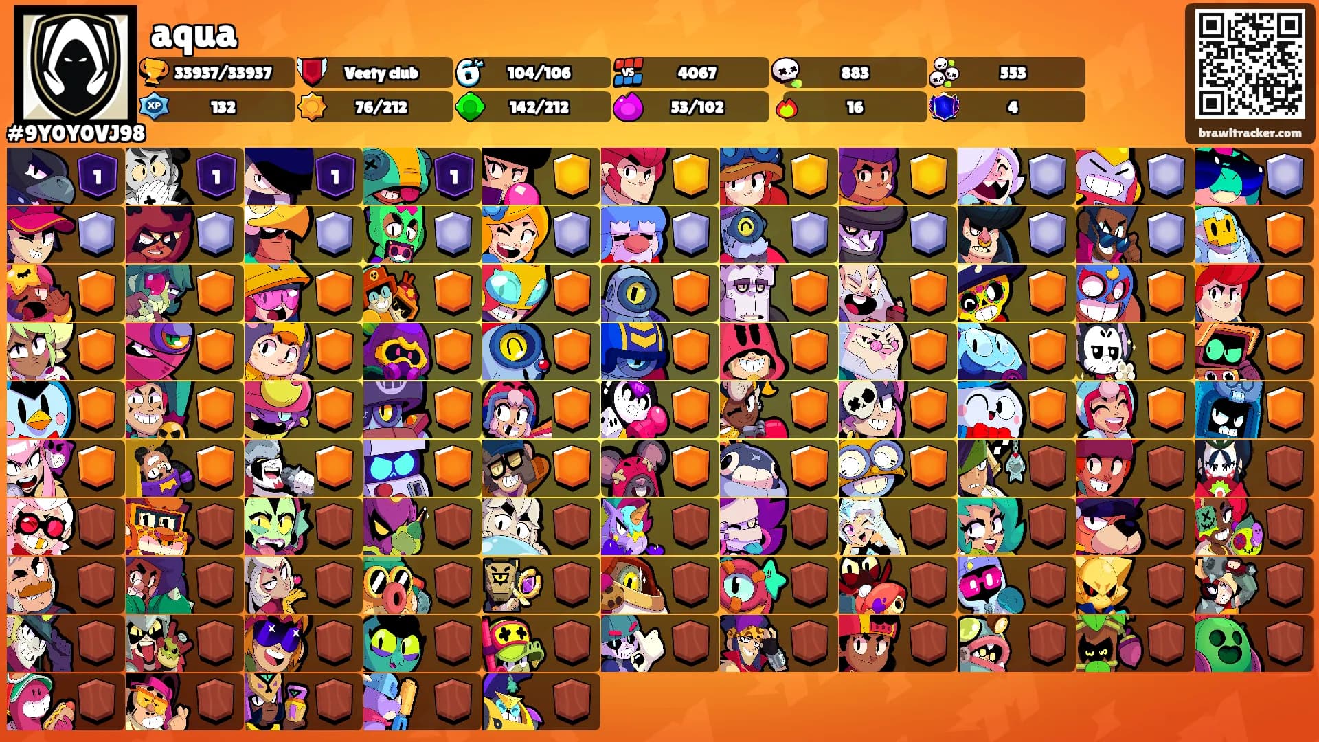 aqua's Ranks
