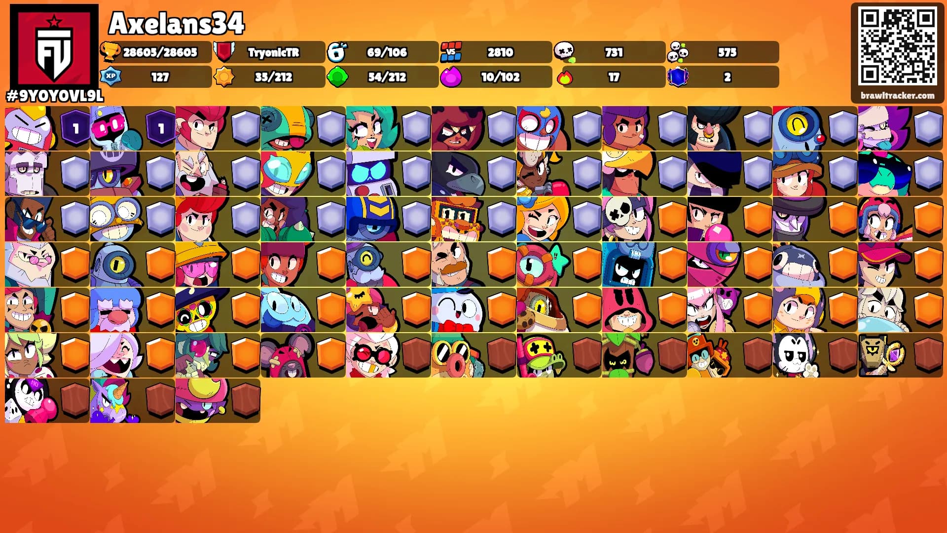 Axelans34's Ranks
