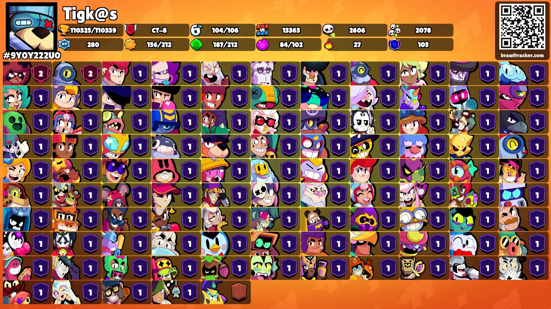 Tigk@s's Ranks