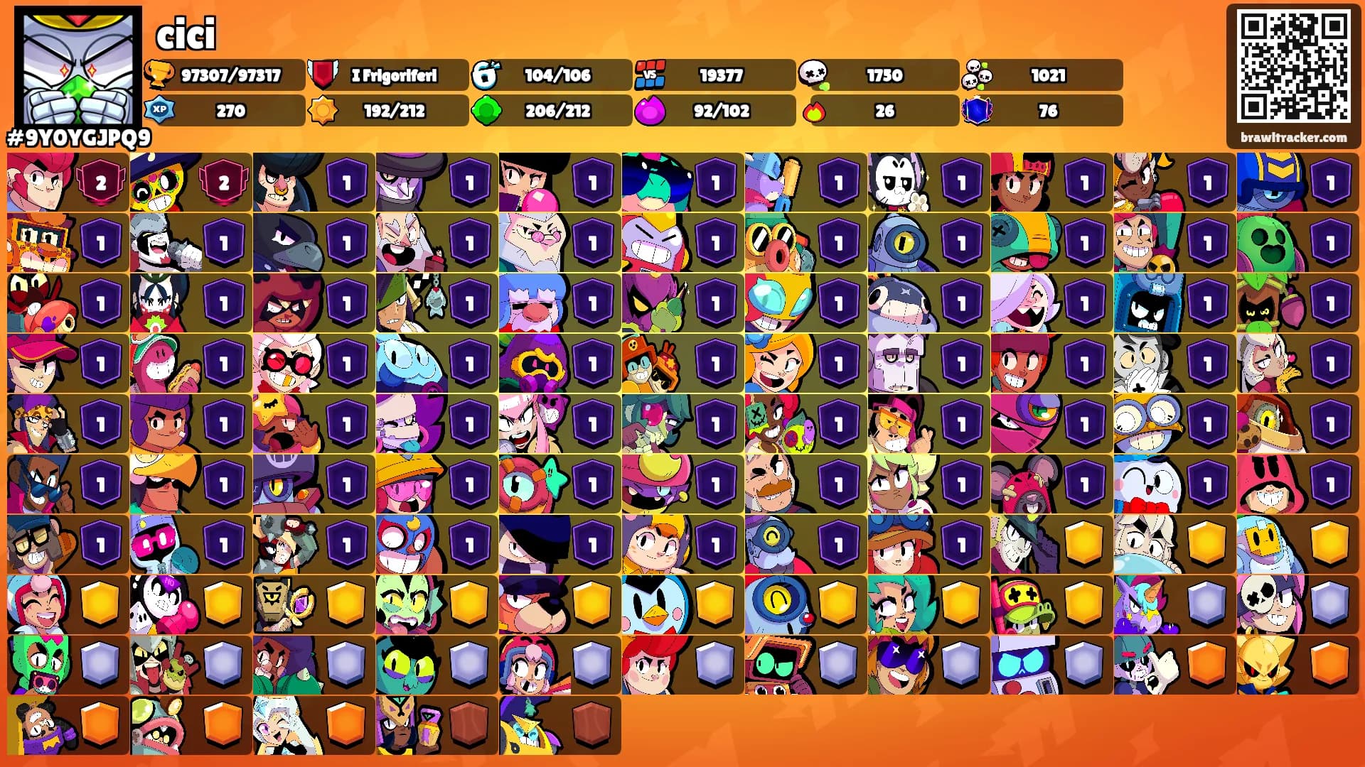 cici's Ranks