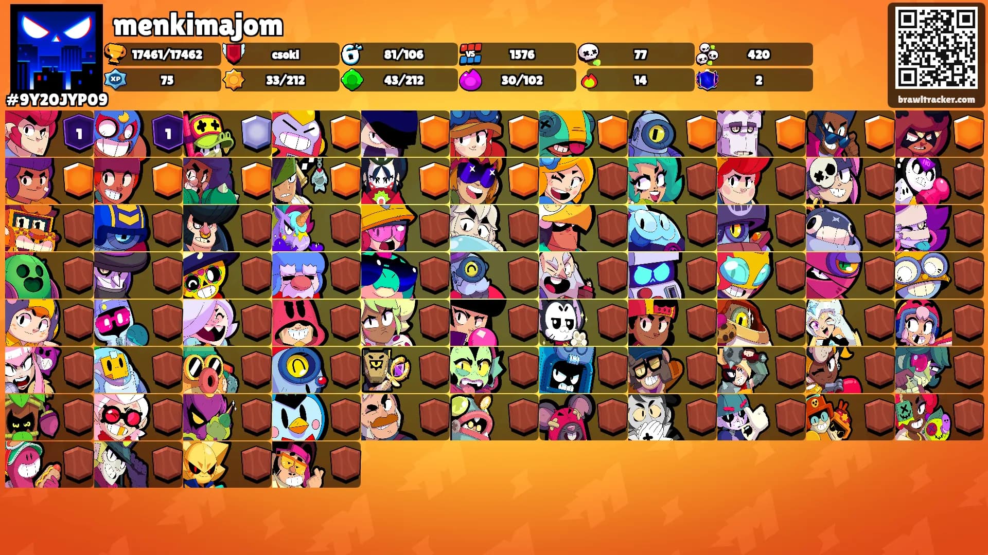 menkimajom's Ranks