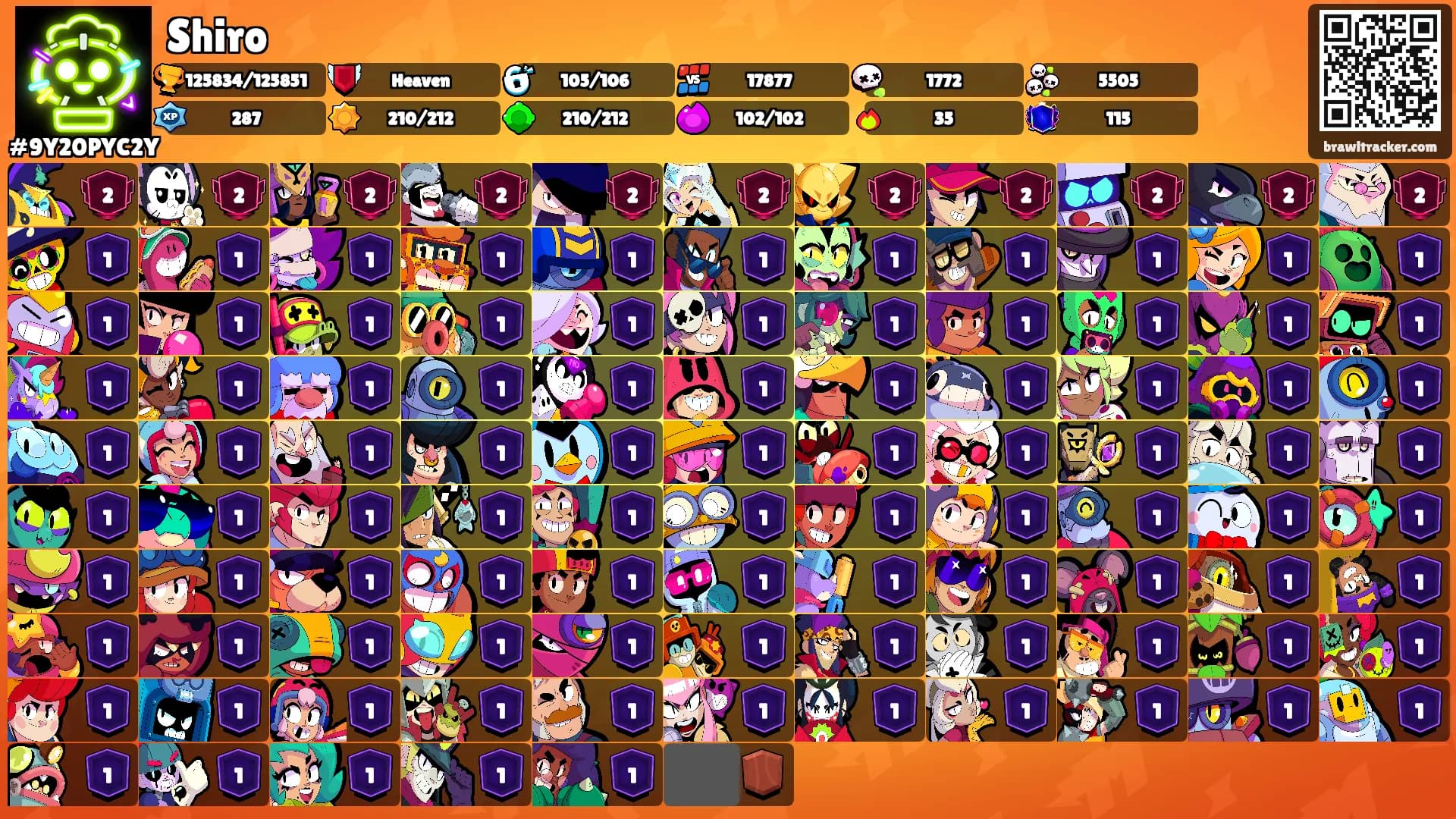Shiro's Ranks