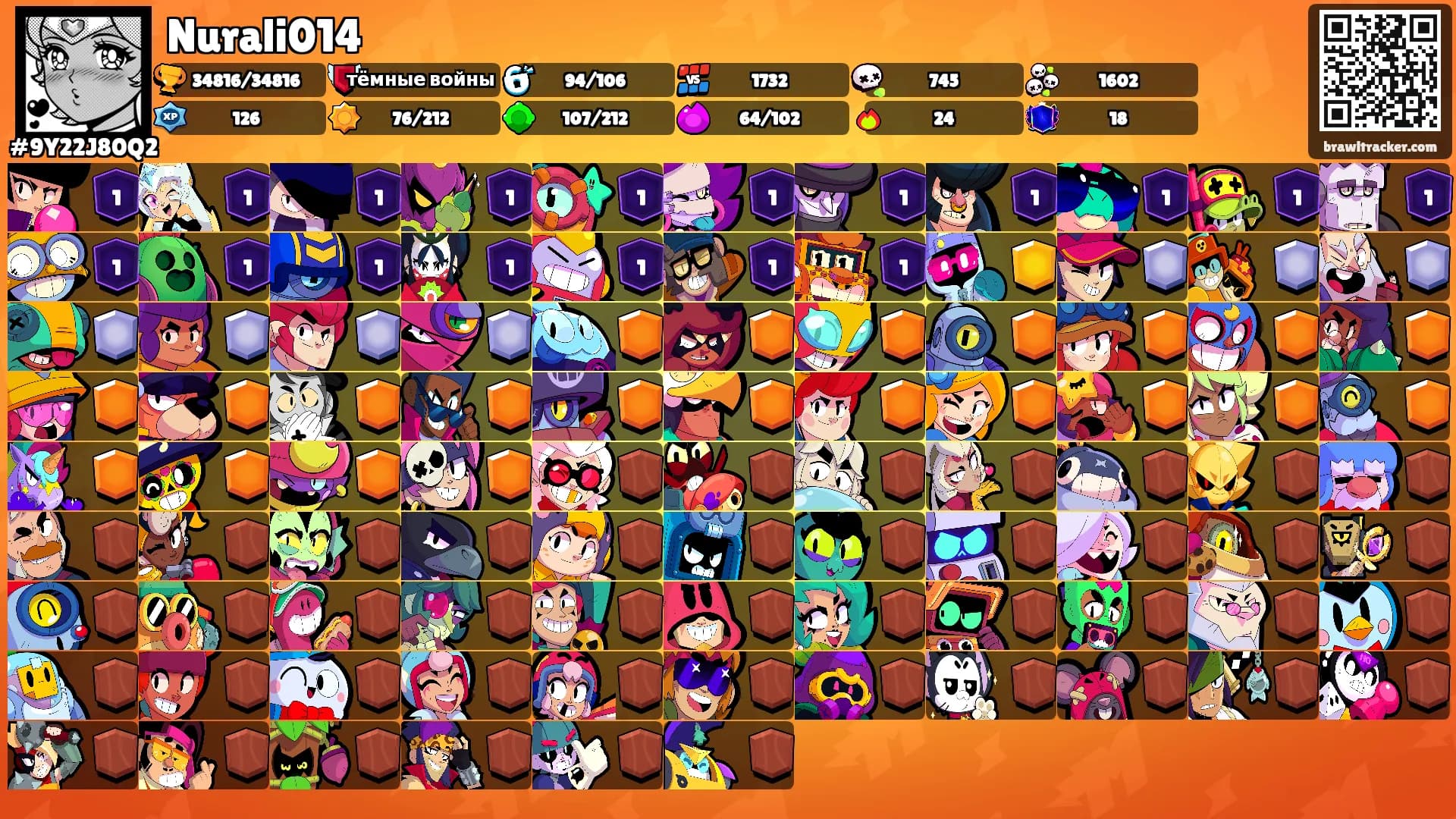 Nurali014's Ranks