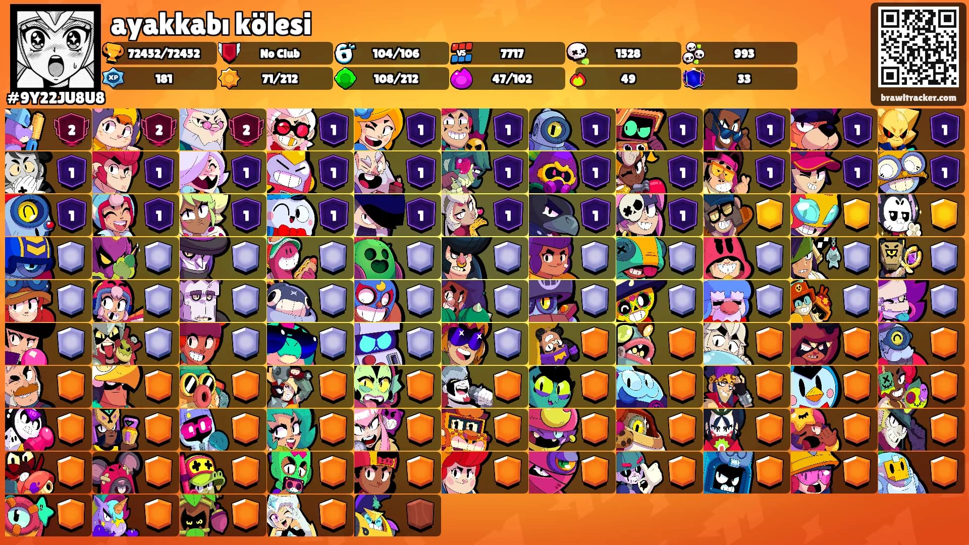 ayakkabı kölesi's Ranks