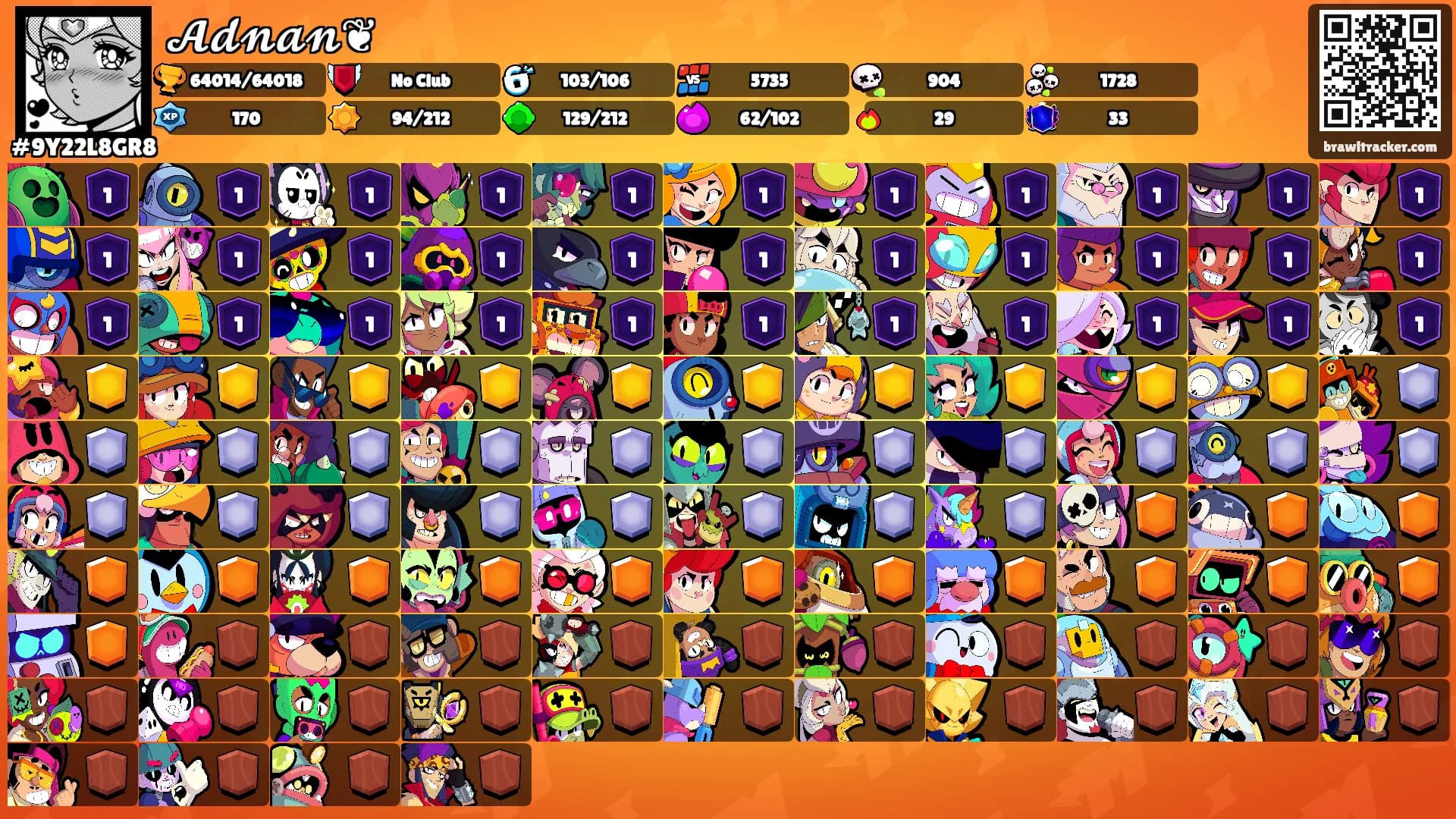 𝓐𝓭𝓷𝓪𝓷❦'s Ranks