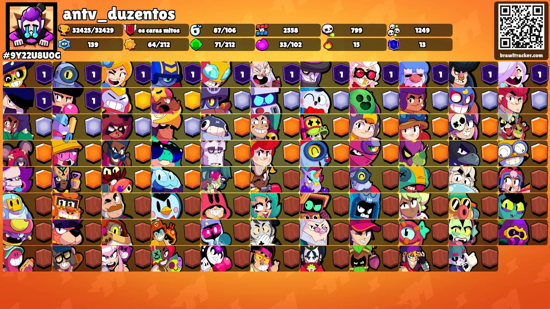 antv_duzentos's Ranks
