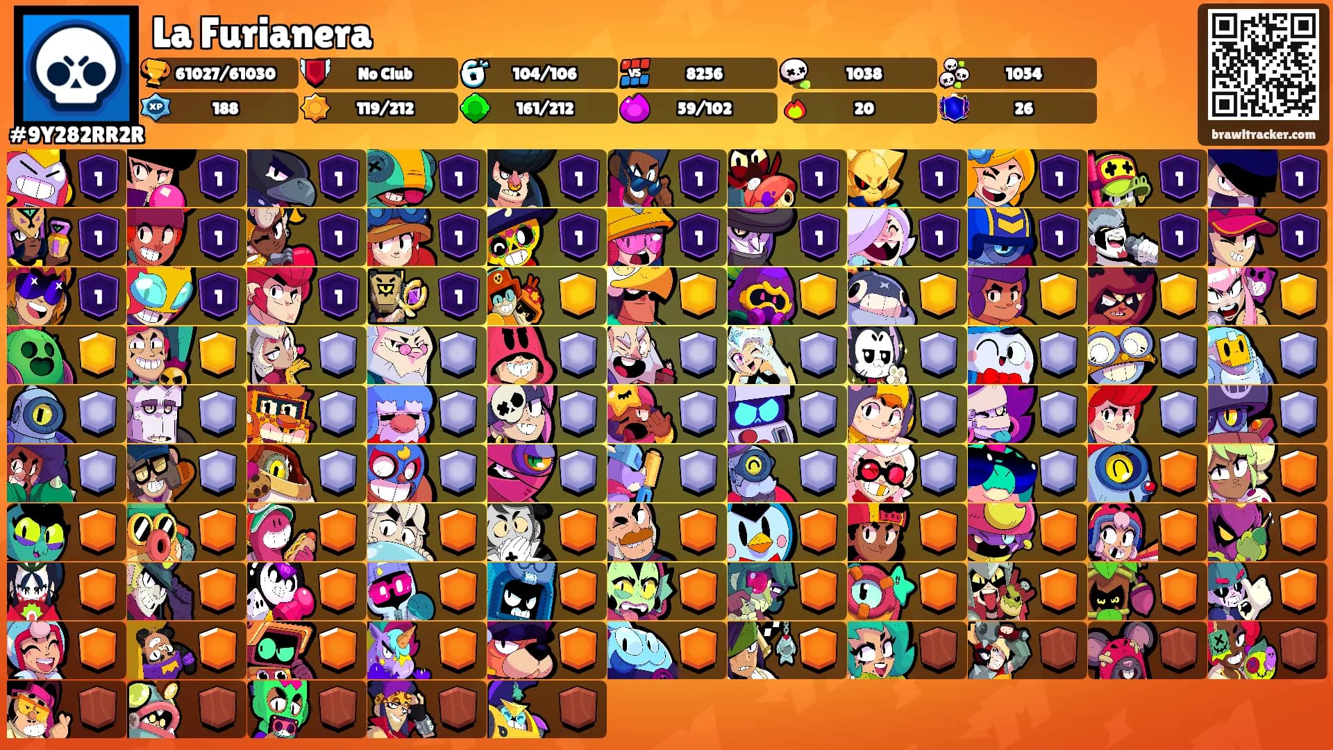 La Furianera's Ranks