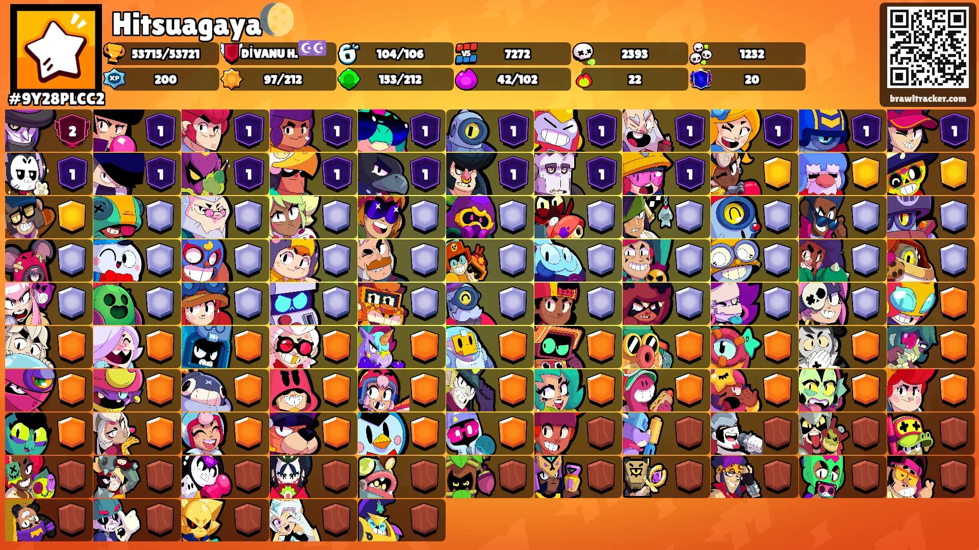 Hitsuagaya🌔's Ranks