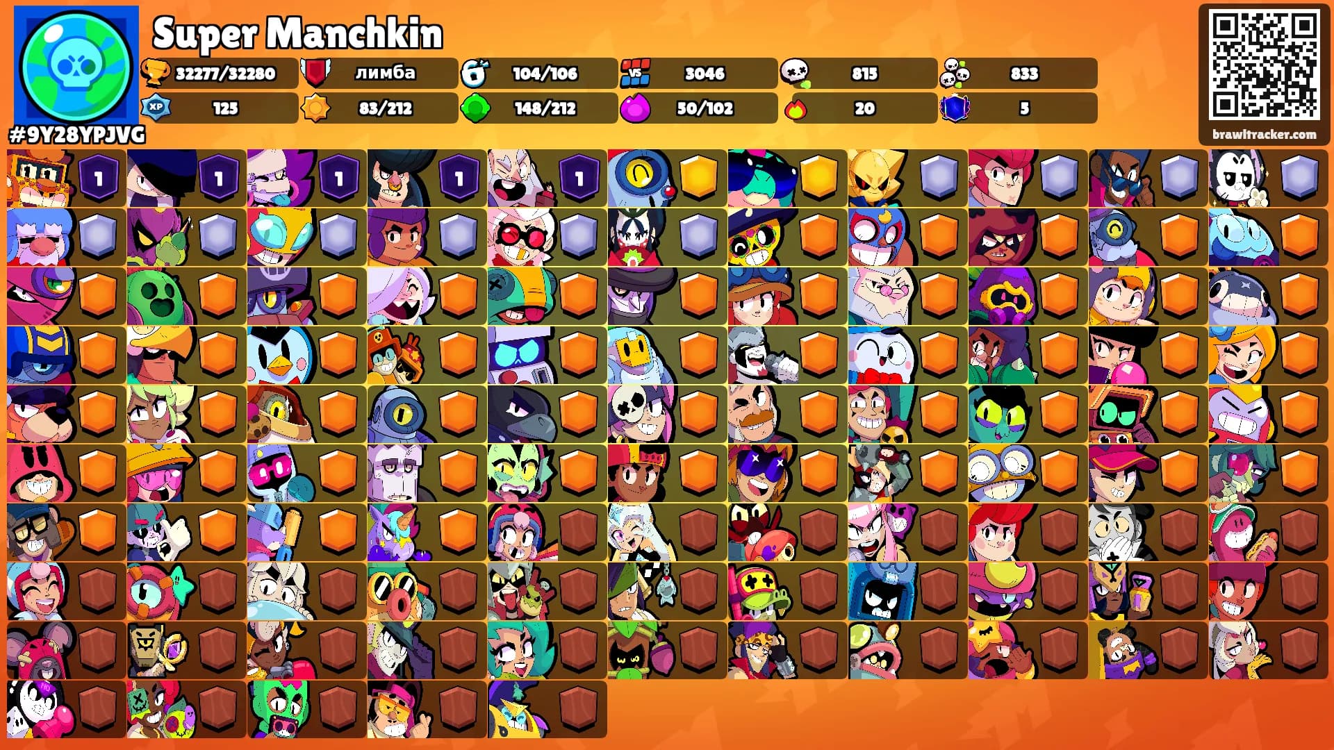 Super Manchkin's Ranks