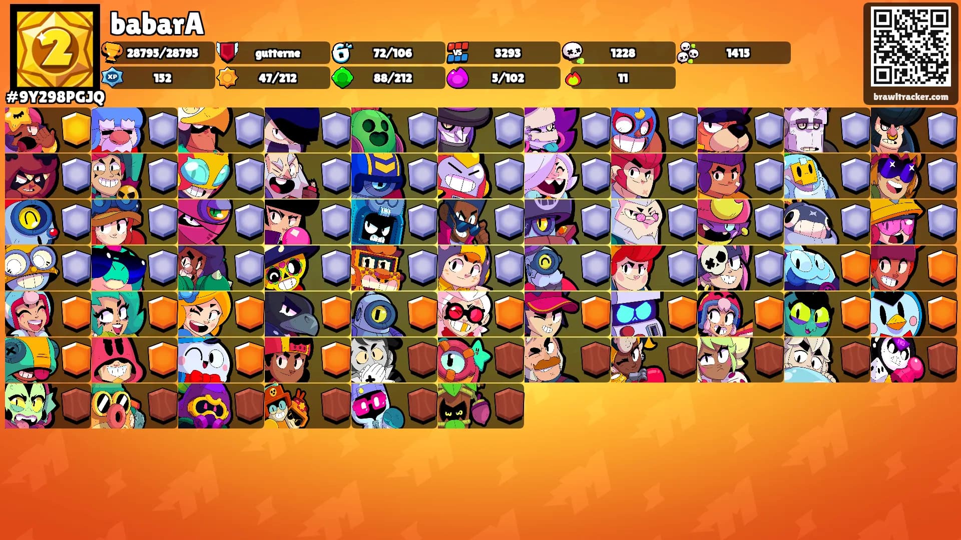 babarA's Ranks