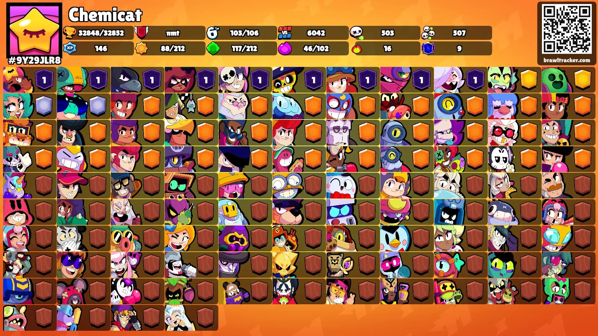 Chemicat's Ranks