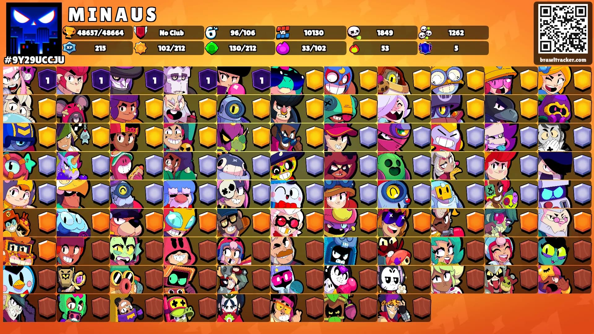 M I N A U S's Ranks