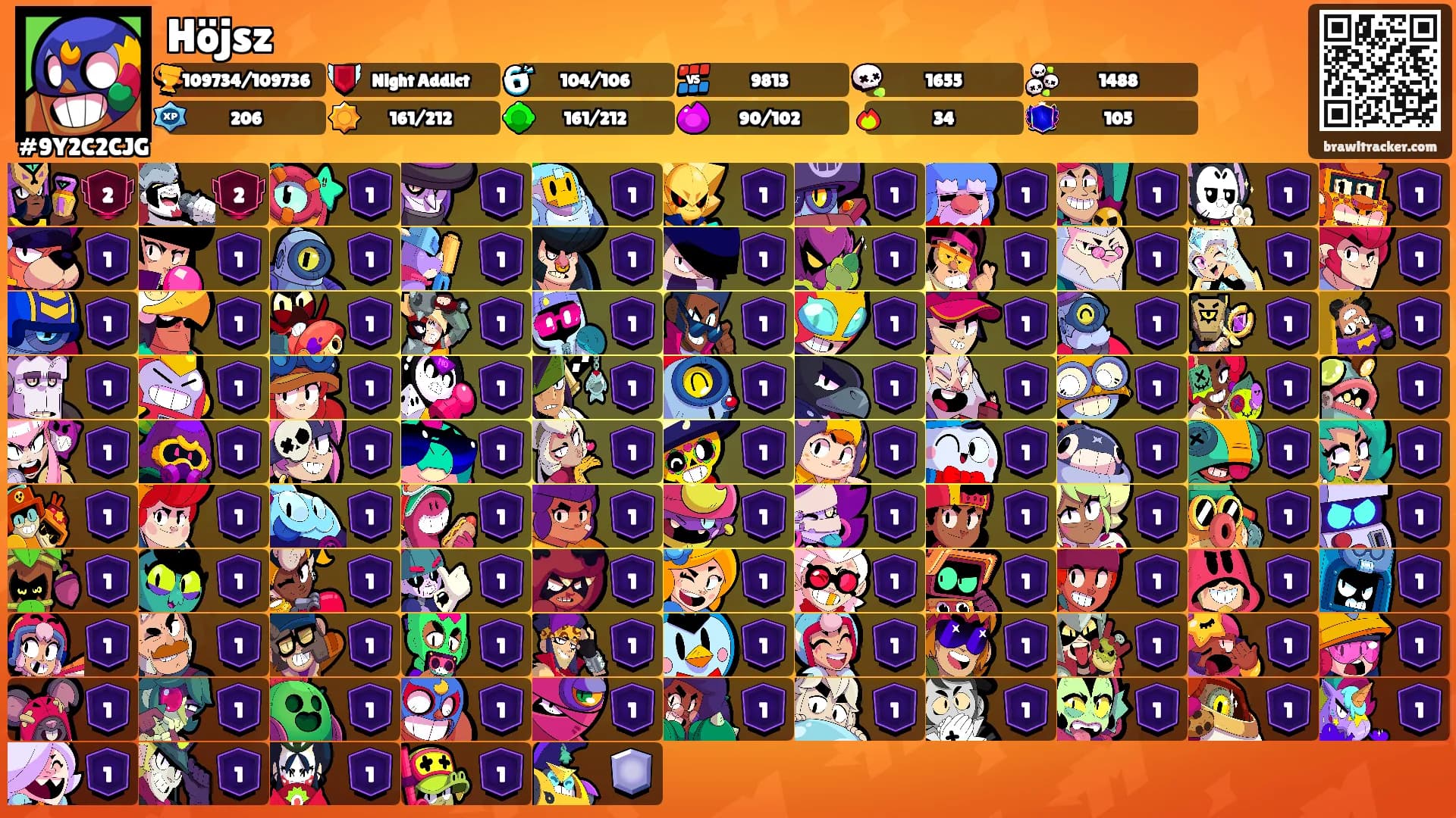 Höjsz's Ranks