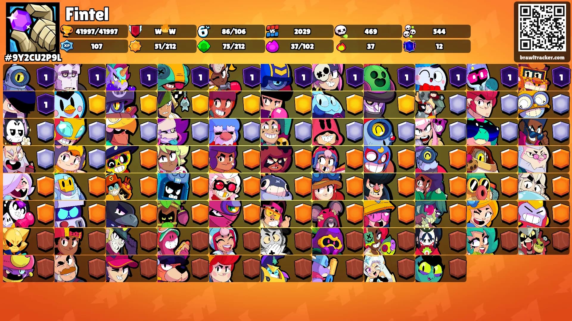 Fintel's Ranks
