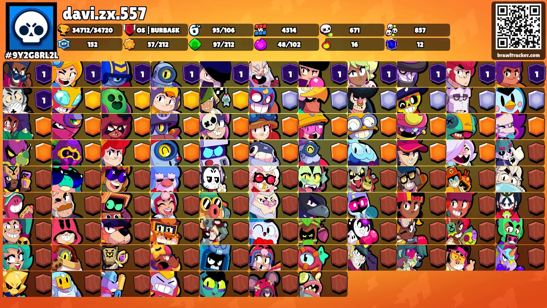 davi.zx.557's Ranks