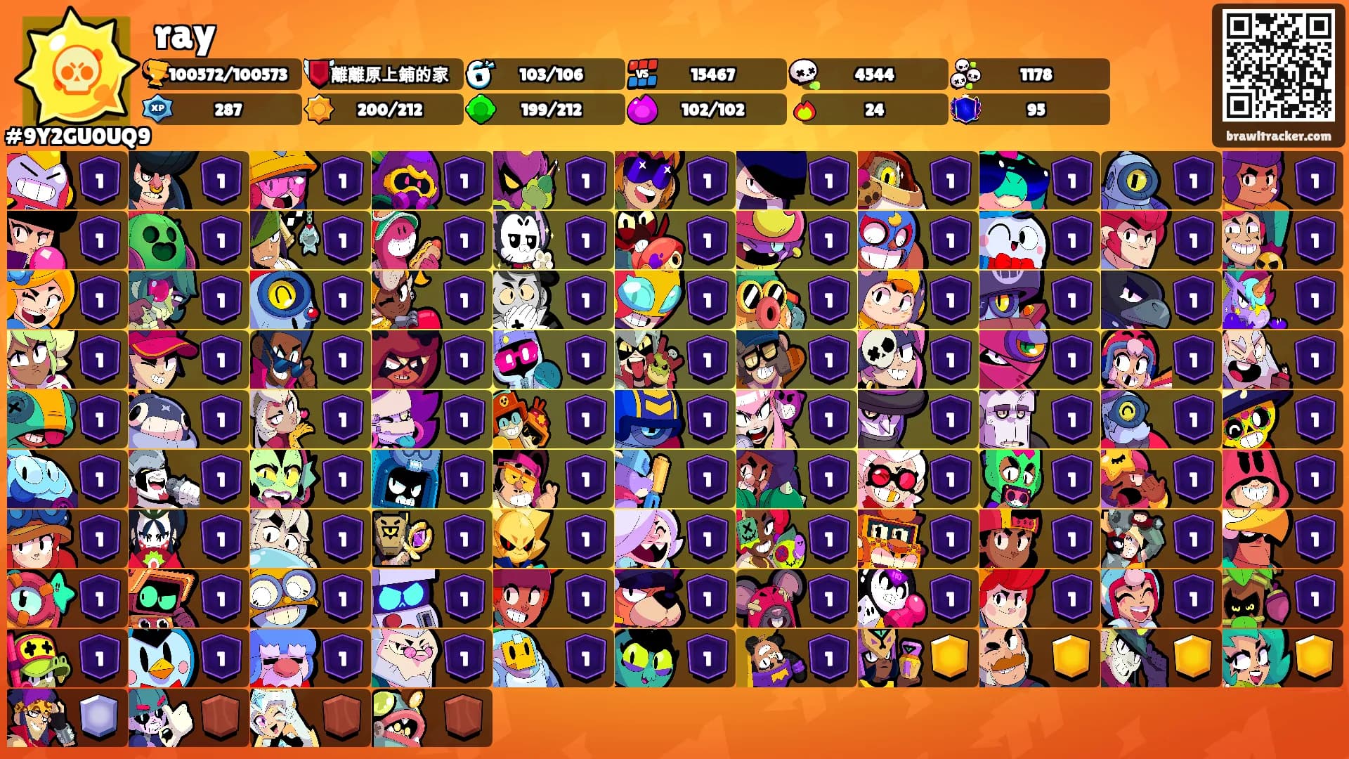ray's Ranks