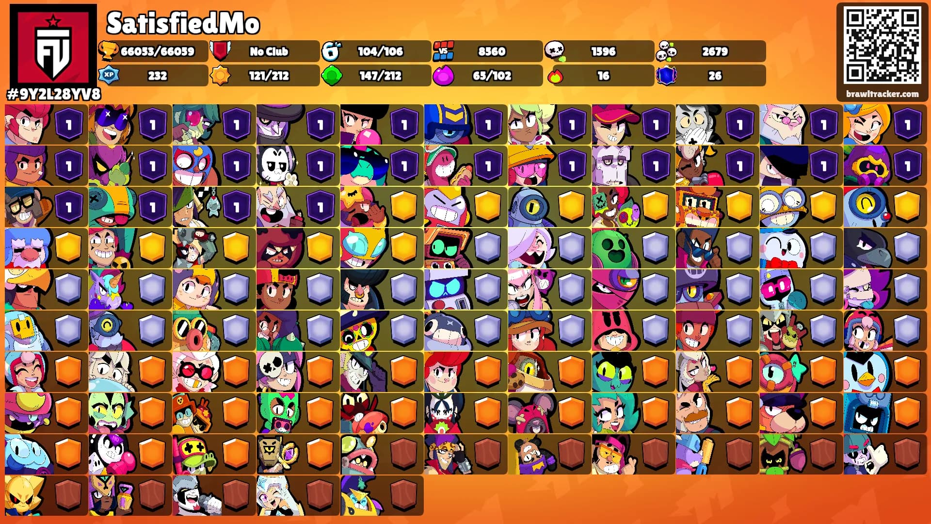 SatisfiedMo's Ranks