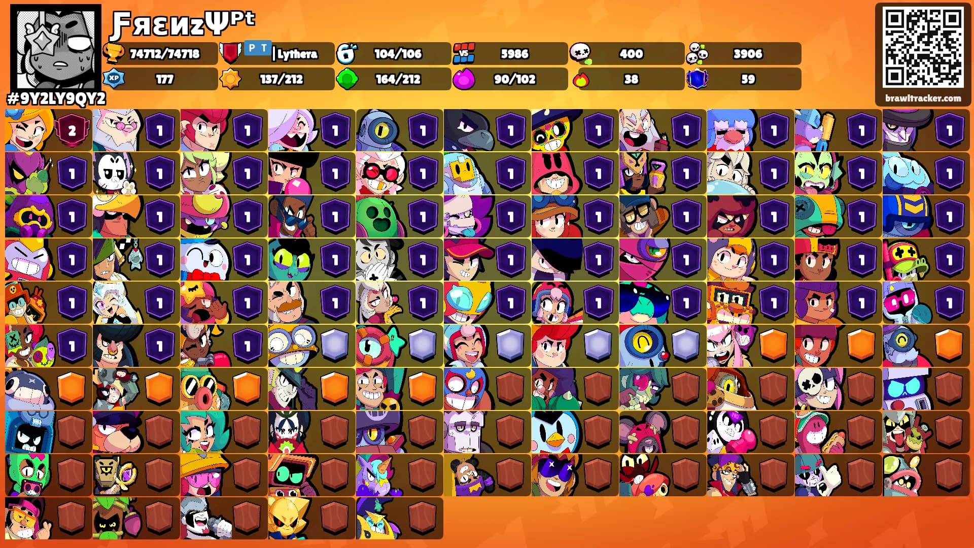 ƑяεиzΨᴾᵗ's Ranks