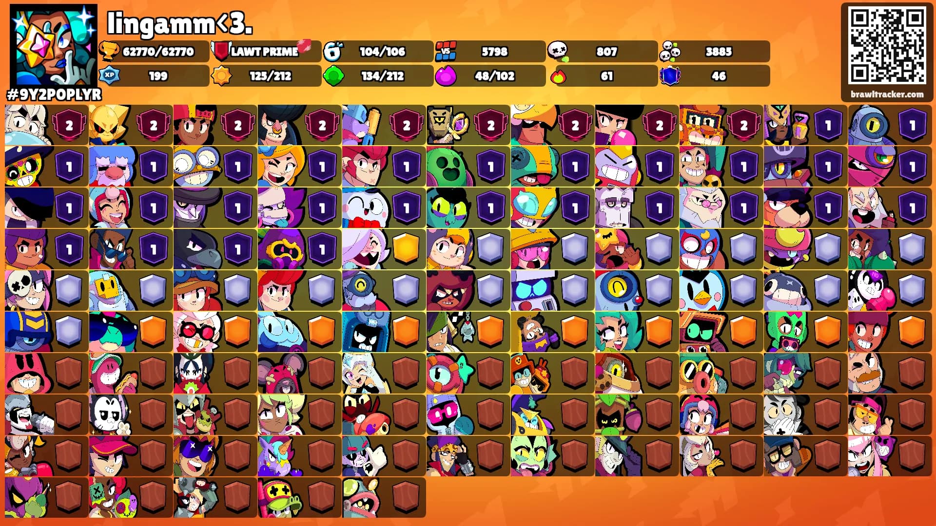 lingamm<3.'s Ranks