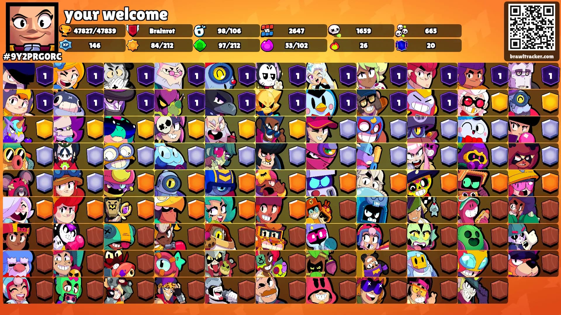 your welcome's Ranks