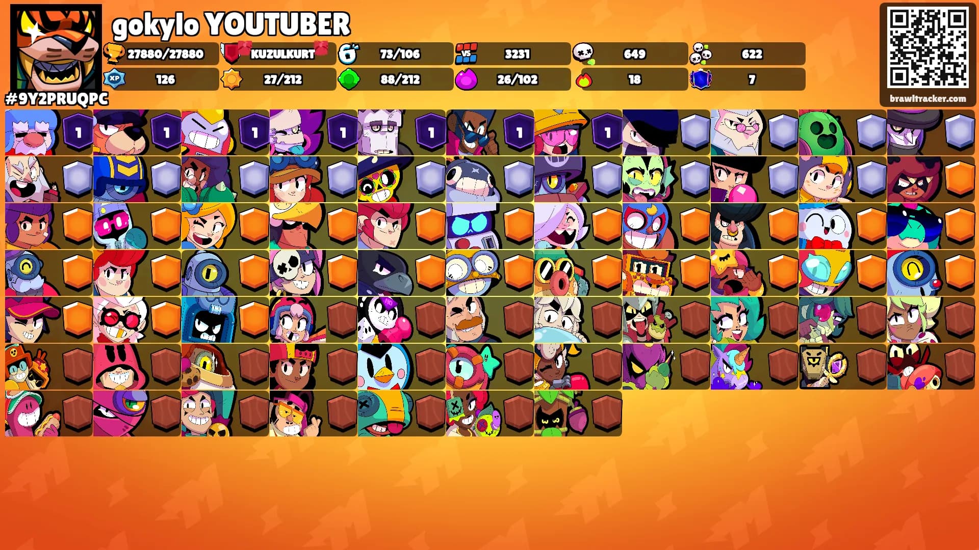 gokylo YOUTUBER's Ranks