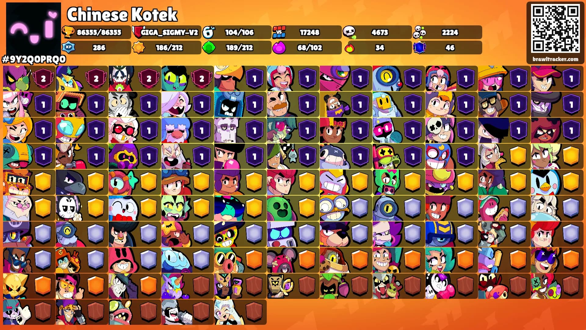 Chinese Kotek's Ranks