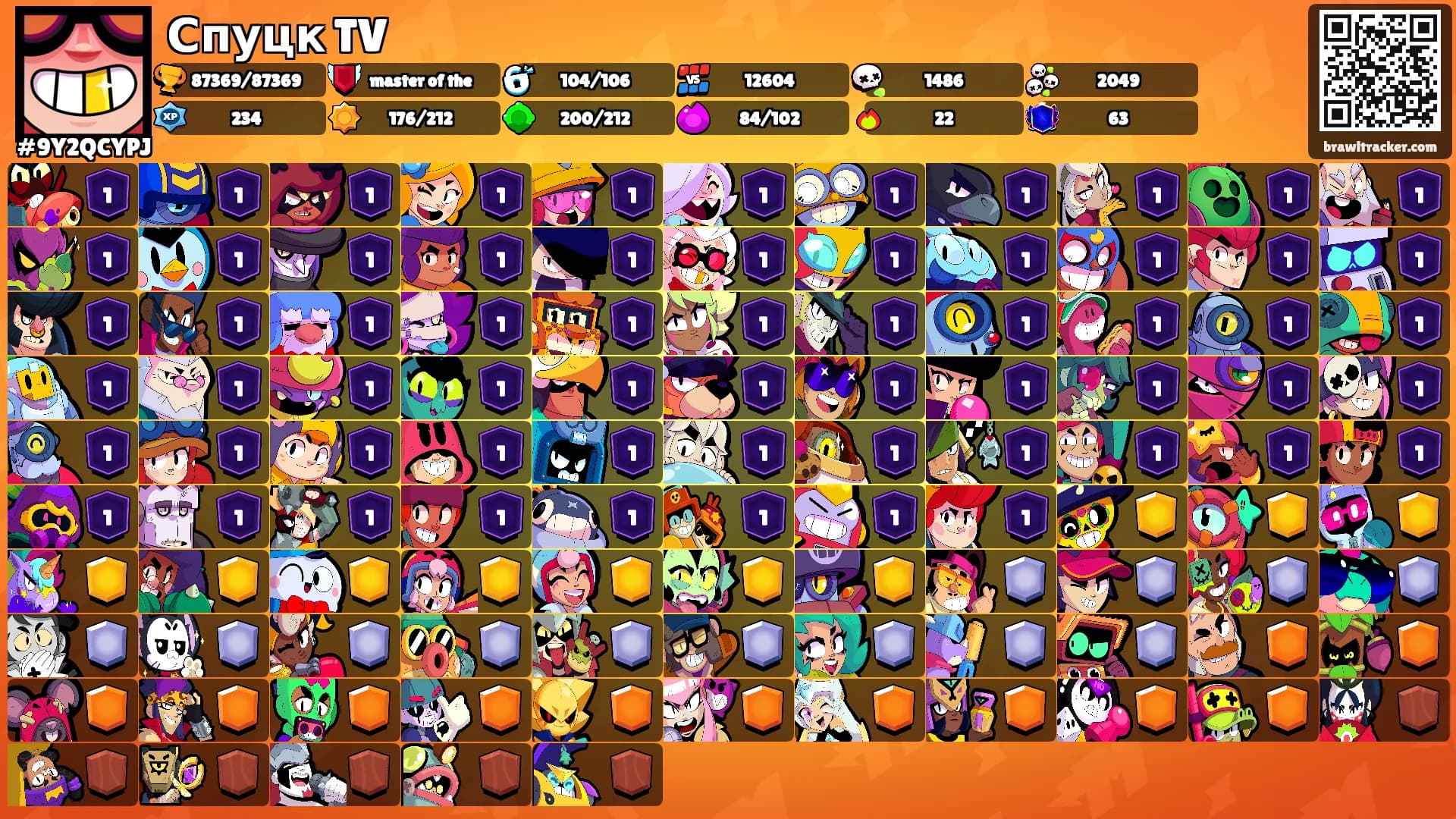 Спуцк TV's Ranks