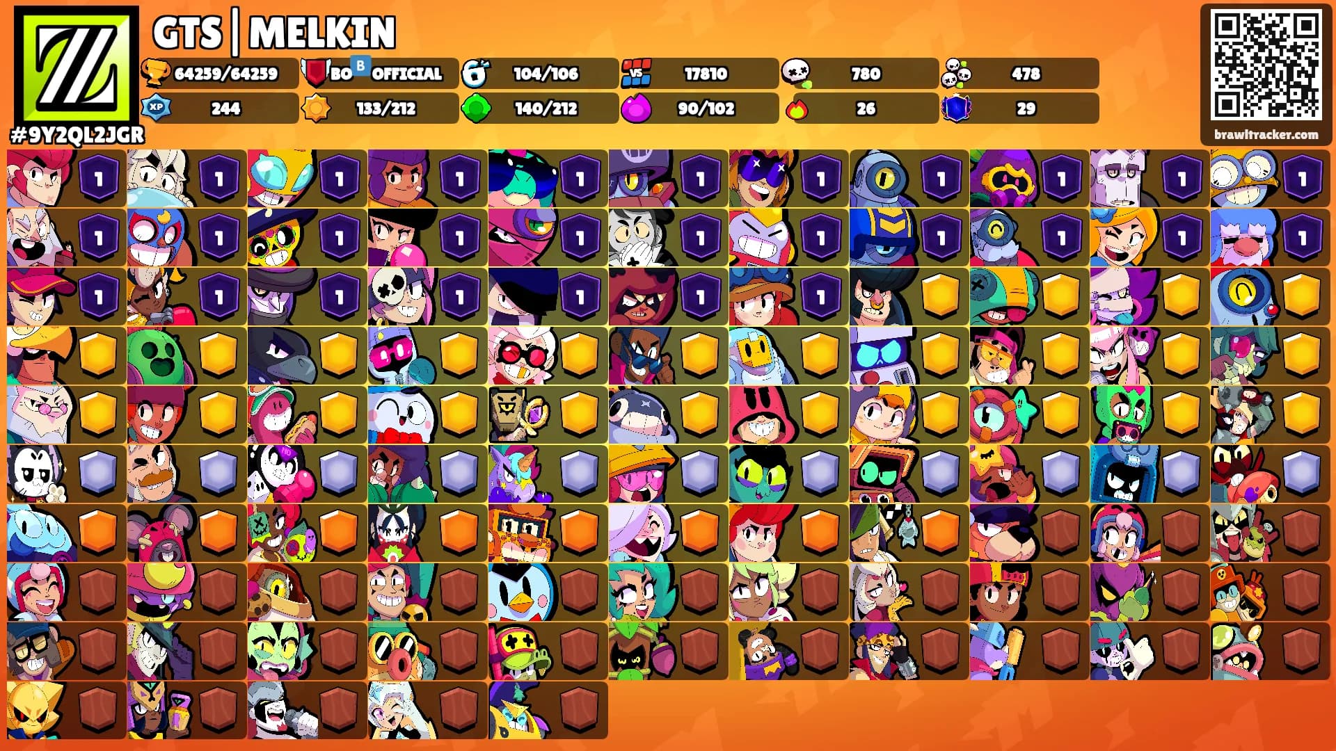 GTS|MELKIN's Ranks