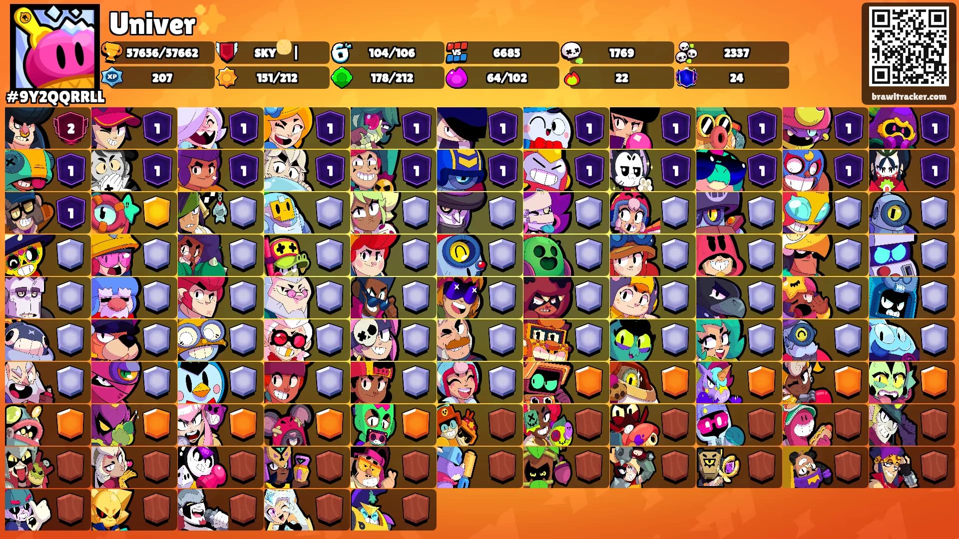 Univer✨'s Ranks