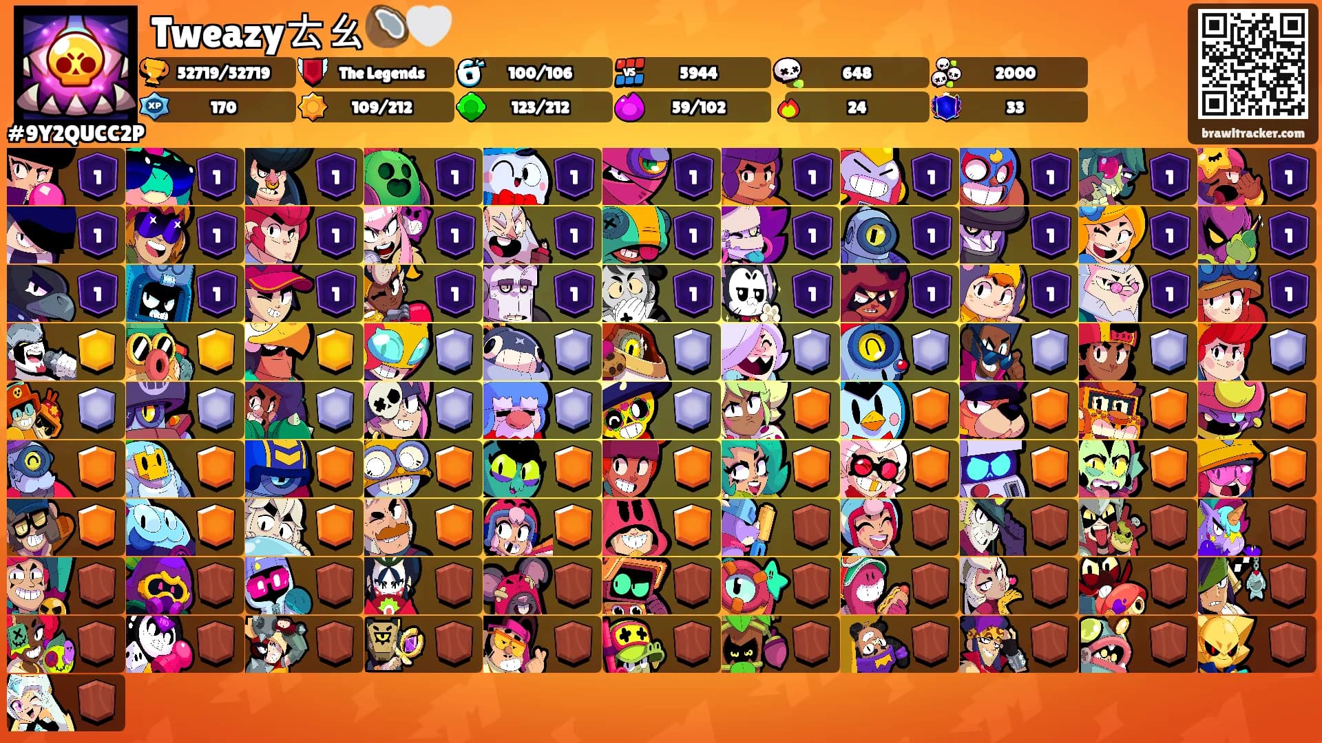 Tweazyㄊㄠ🥥🤍's Ranks