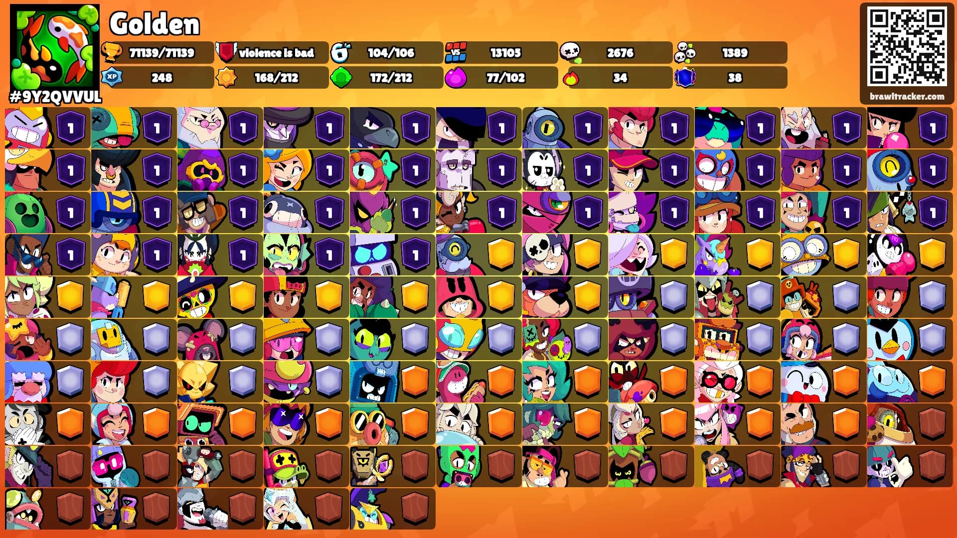 Golden's Ranks