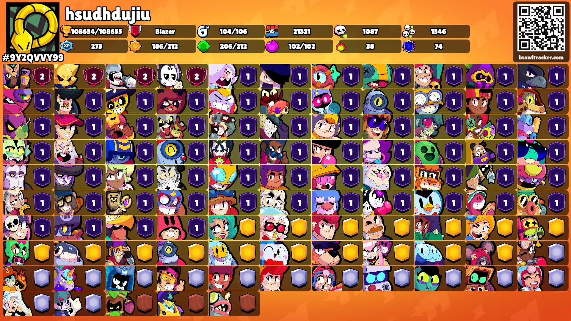 hsudhdujiu's Ranks