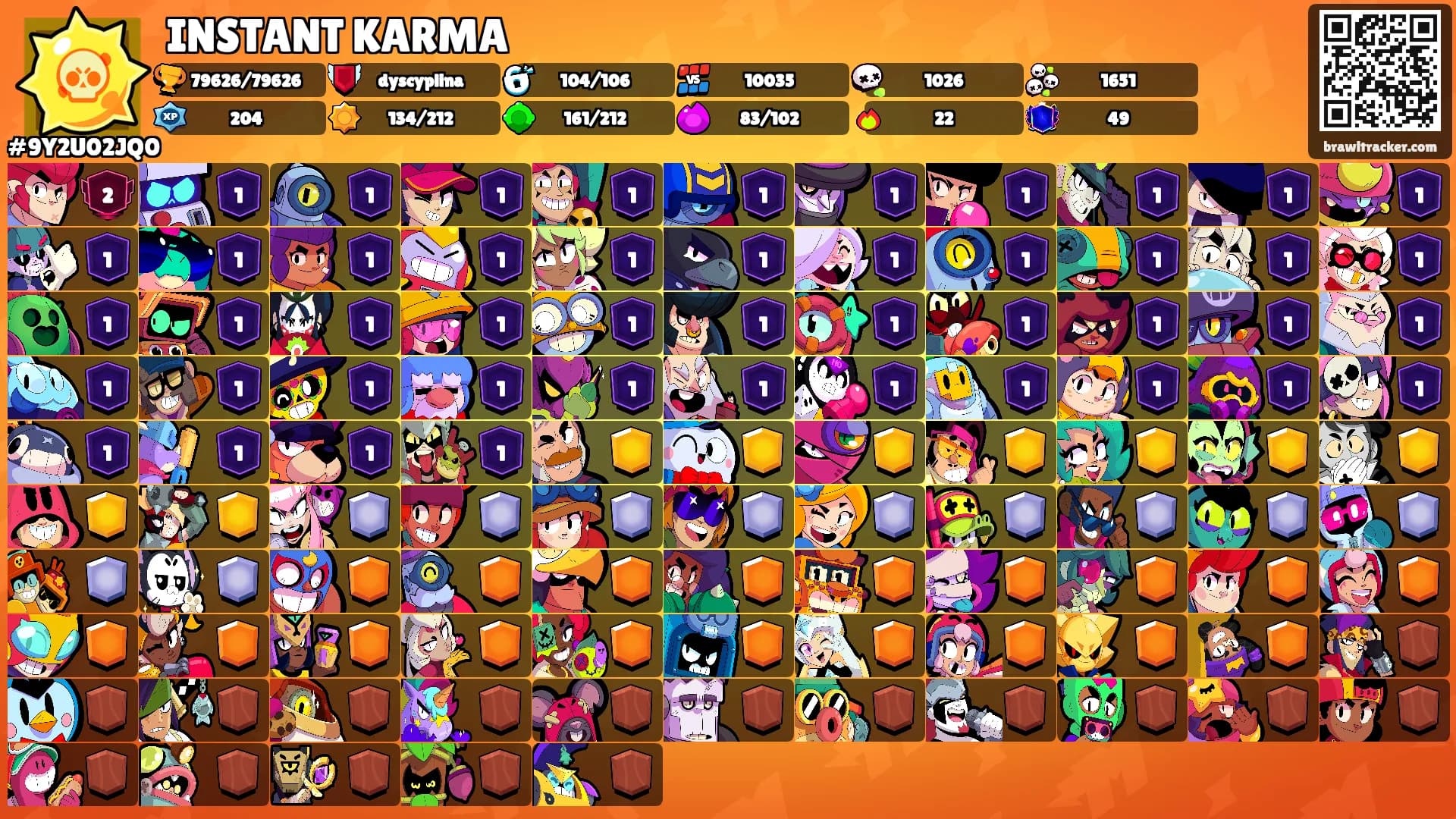 INSTANT KARMA's Ranks