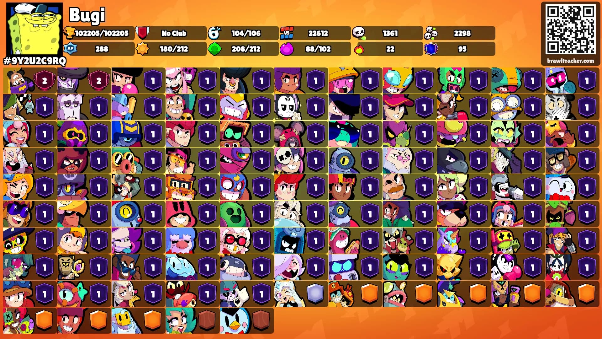 Bugi's Ranks