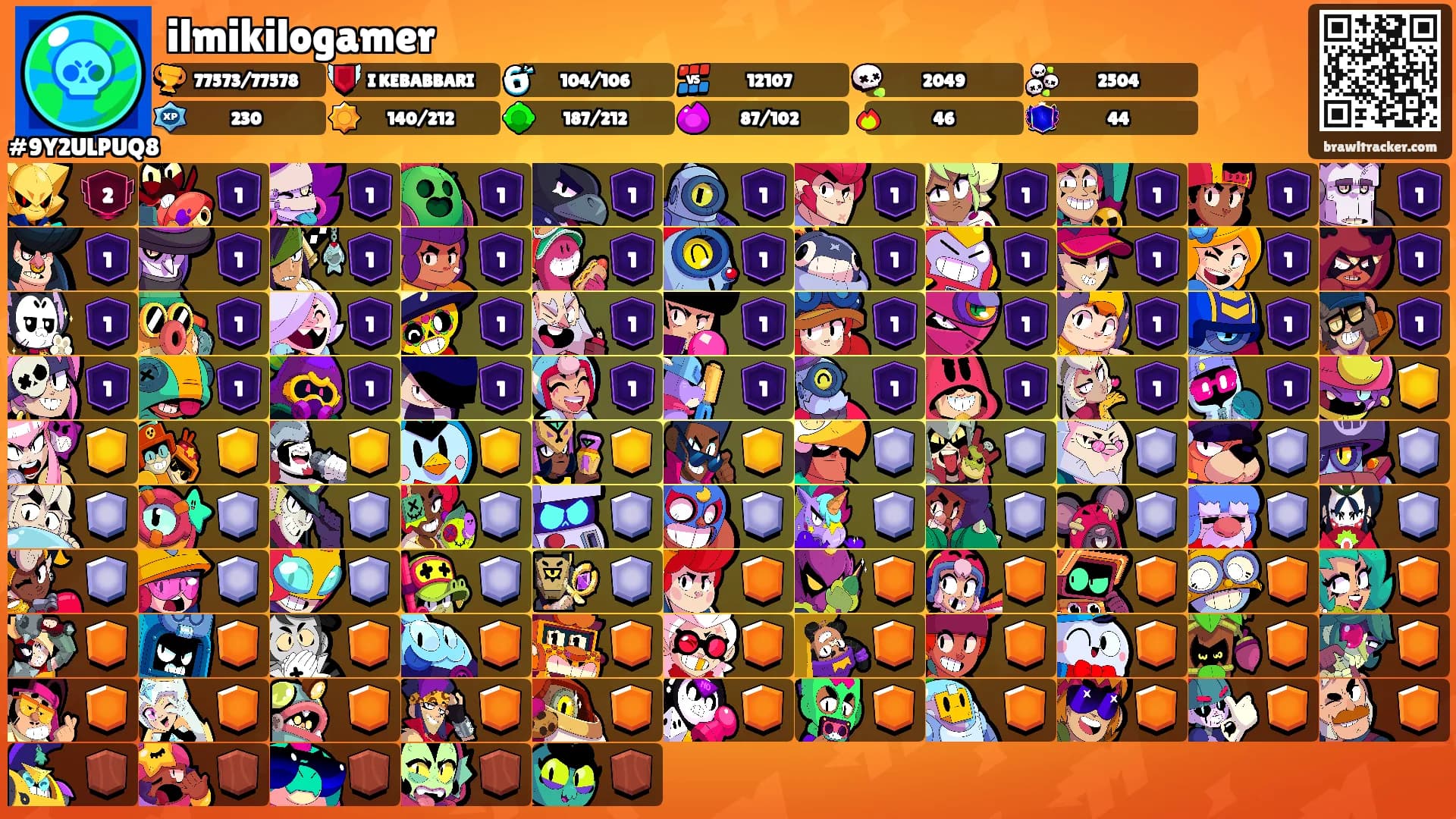 ilmikilogamer's Ranks