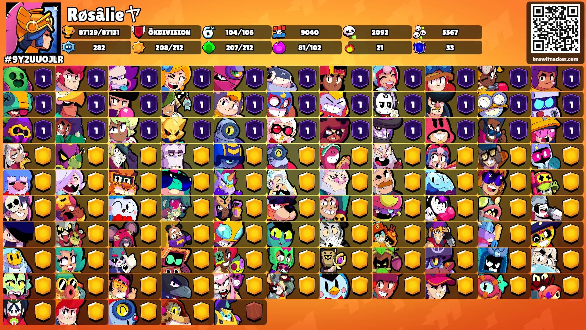 Røsâlieヤ's Ranks