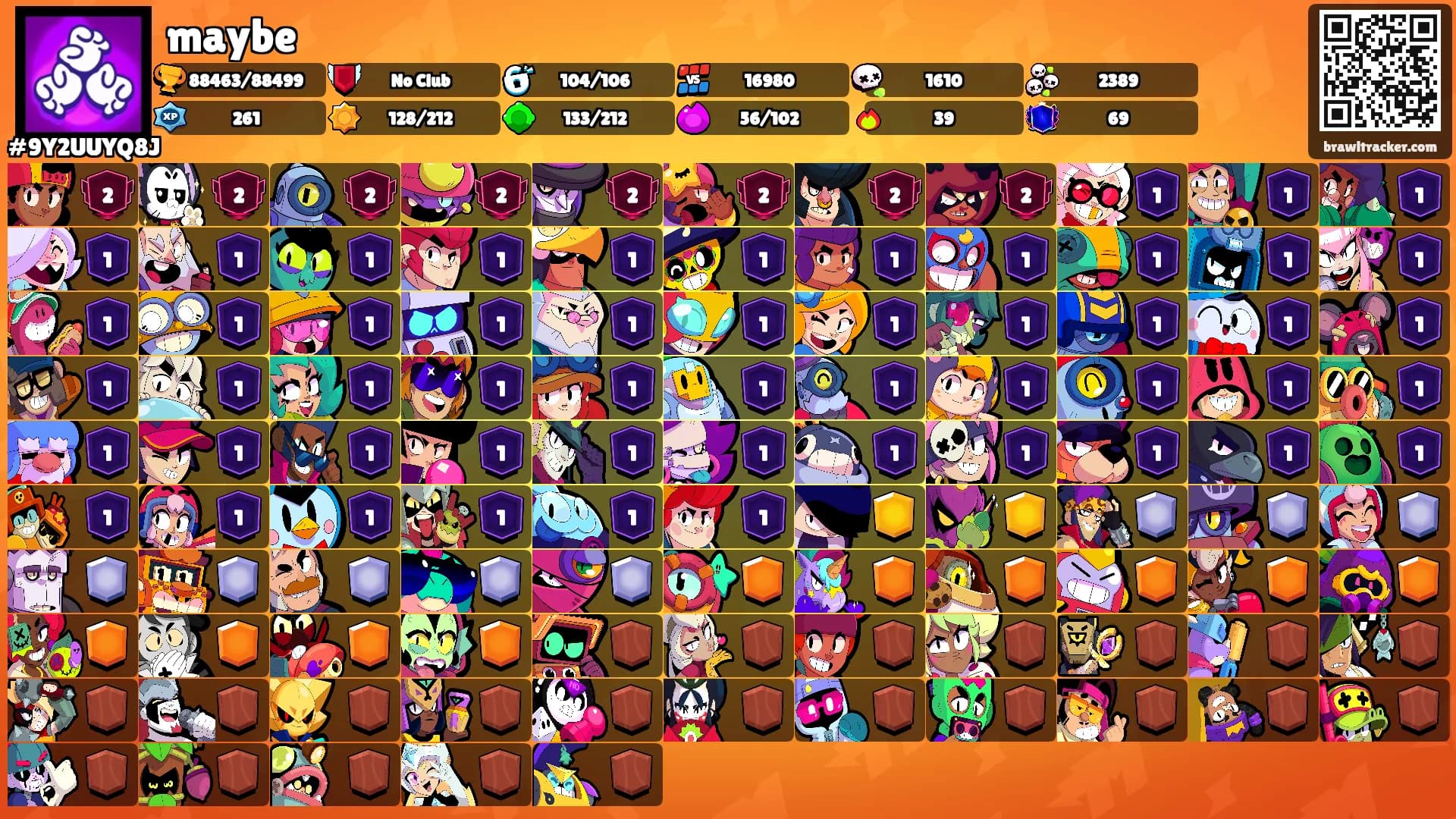 maybe's Ranks