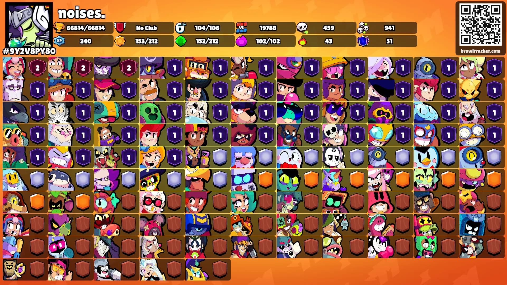 noises.'s Ranks