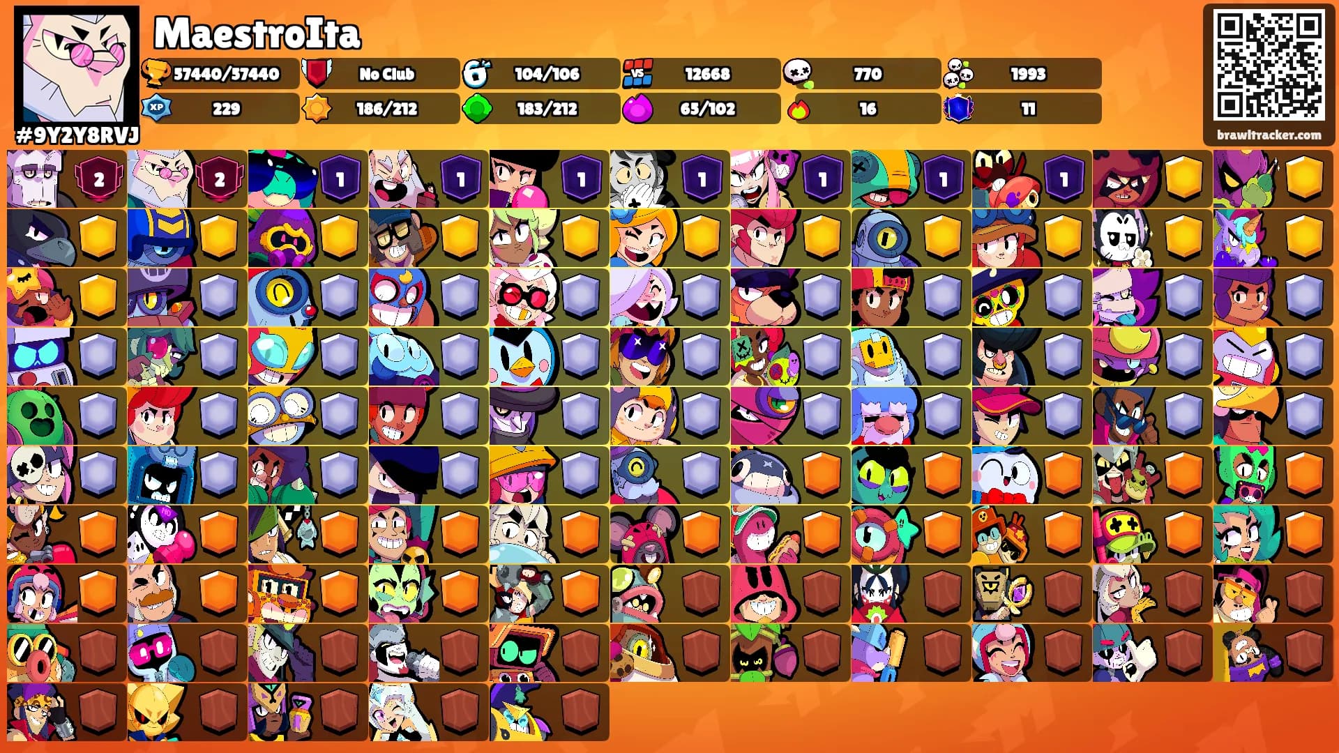 MaestroIta's Ranks