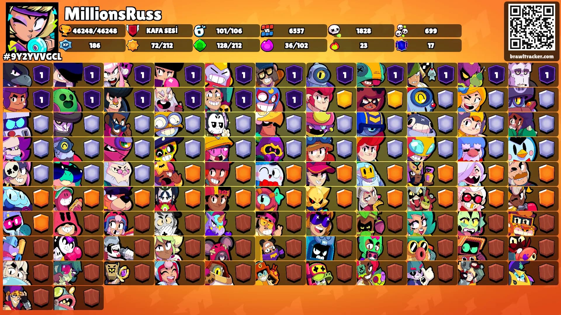MillionsRuss's Ranks