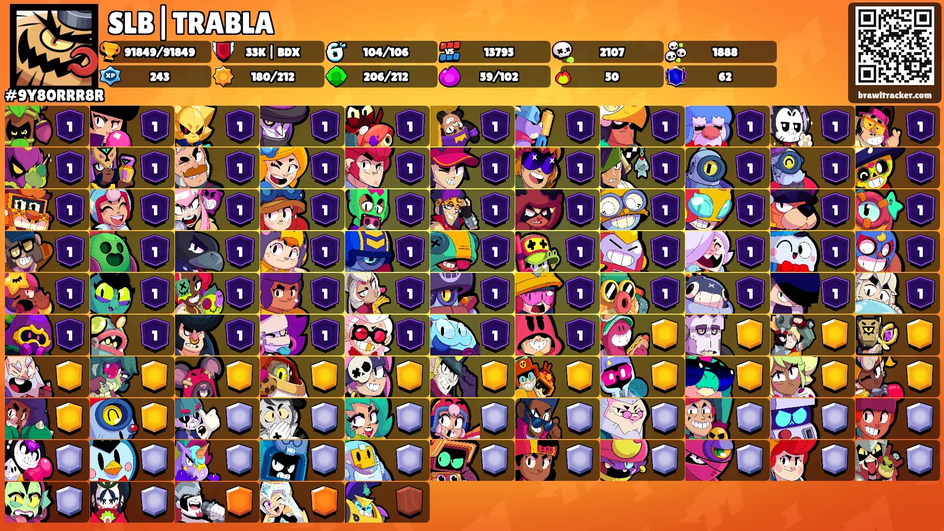 SLB|TRABLA's Ranks