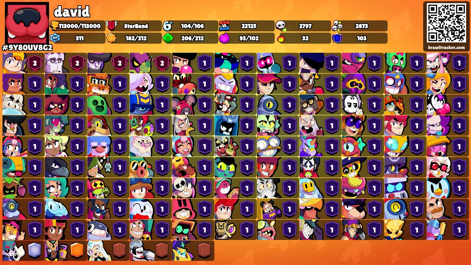 david's Ranks