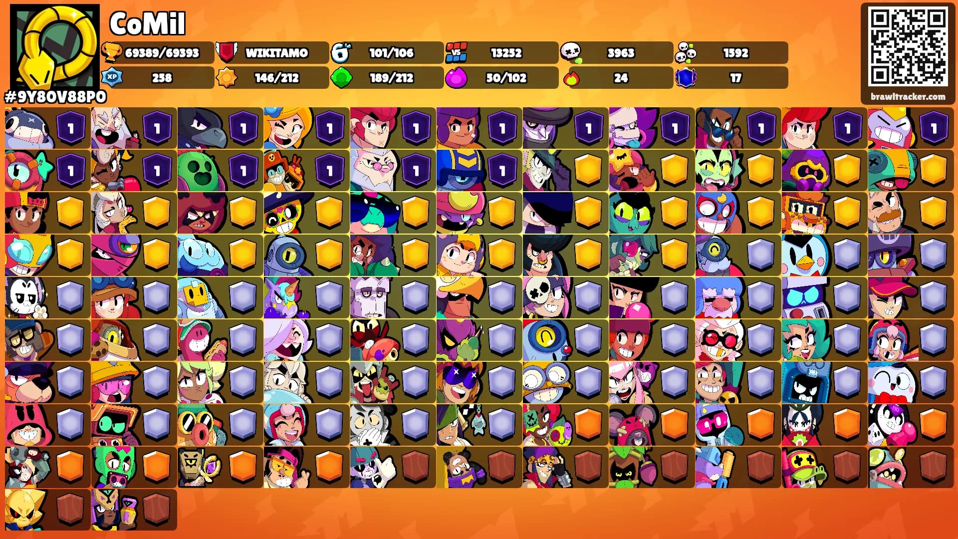 CoMil's Ranks